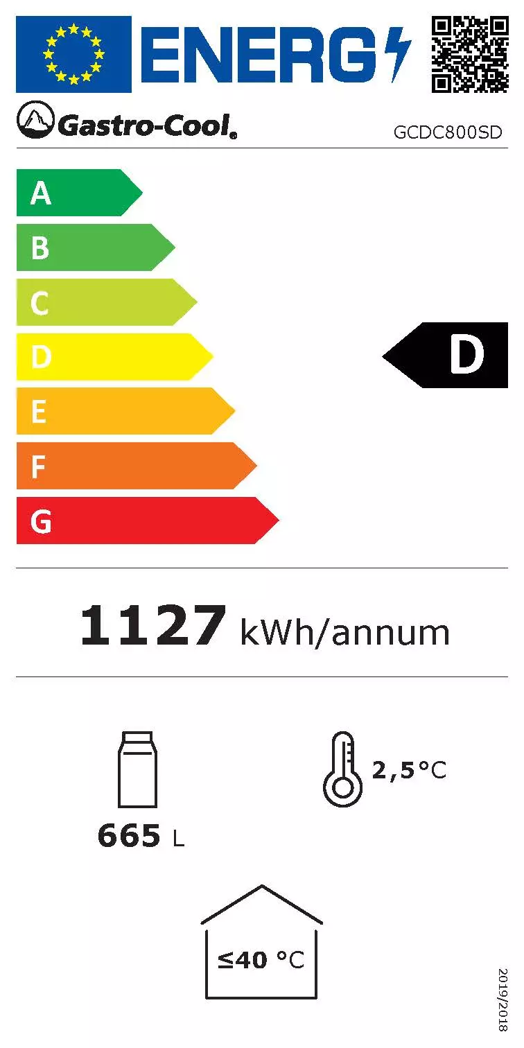 Energy Label