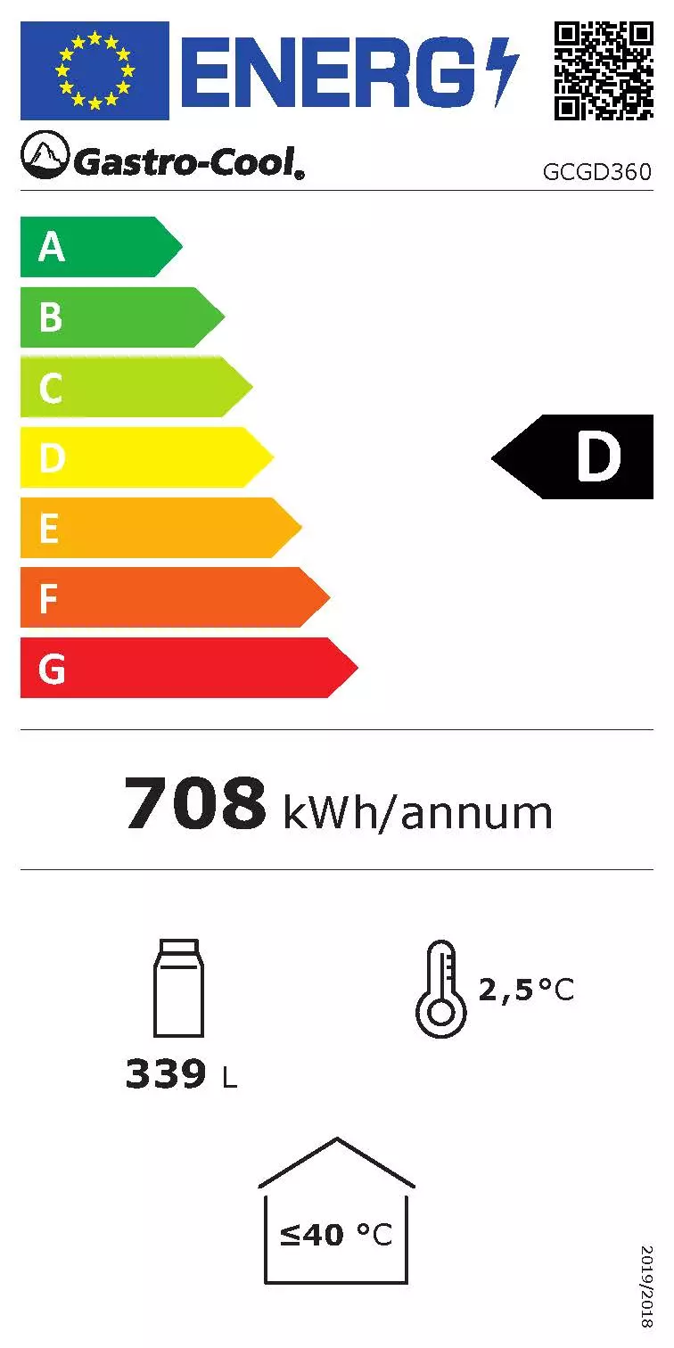 Energy Label